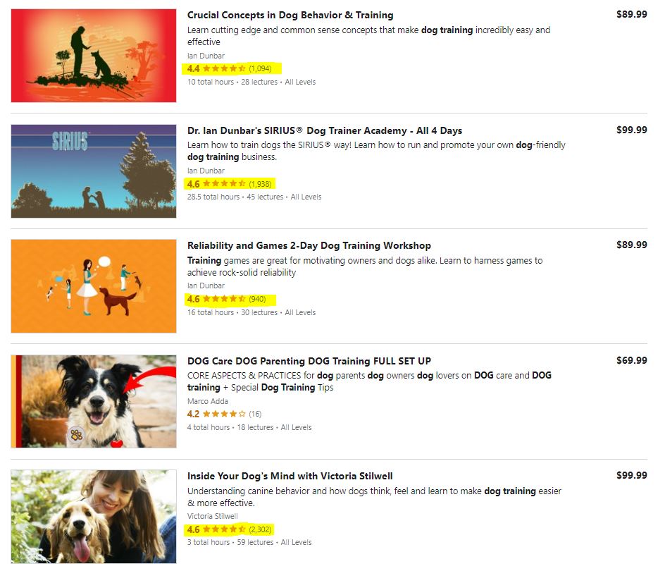 Dog Training Courses on Udemy