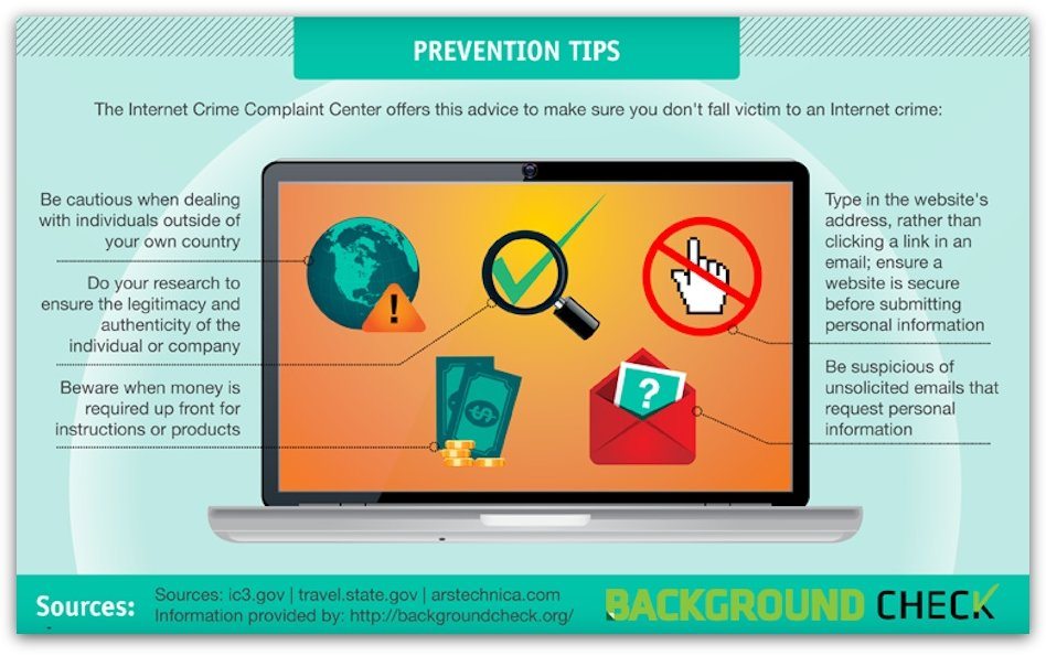 Infographic - Prevention Tips; Don't Fall Victim to an Internet Crime
