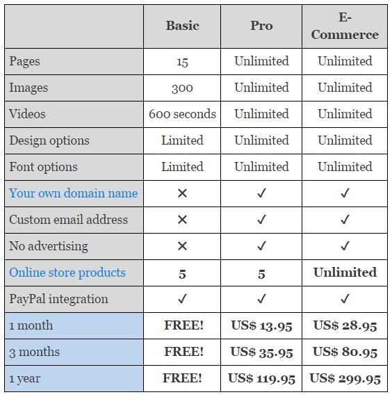 Is SimpleSite Free - The Pricing Plan