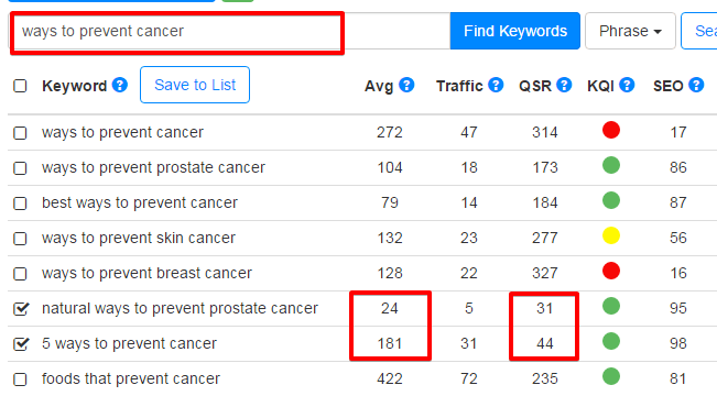 Keyword Research - Ways to Prevent Cancer