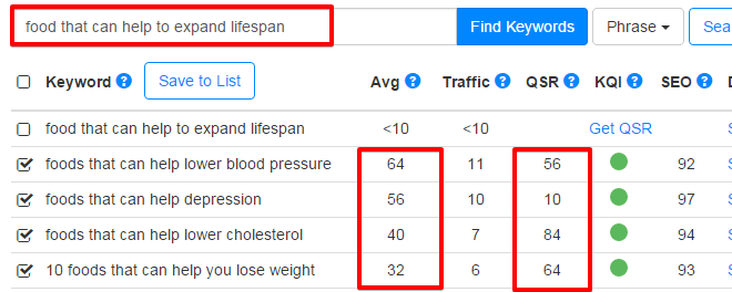 Keyword Research - Food that can Help to Expand Lifespan