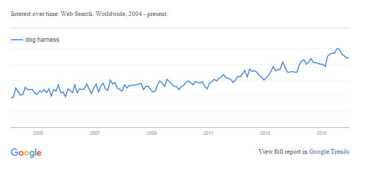Google Trend for Dog Harness