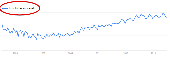 How to Be Successful by Google Trend