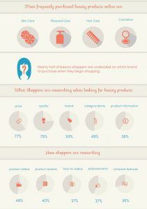 Infographic - Beauty and Ecommerce