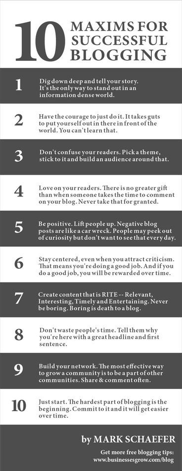 Infographic -10-Maxims-for-successful-blogging