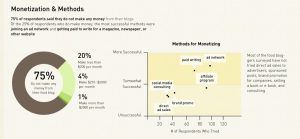 Infographic - How to Monetize from a Food Blog