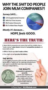 Infographic - Why Do People Join MLM Companies