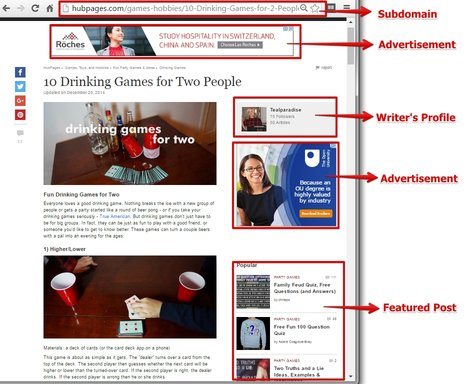 Article Format on HubPages