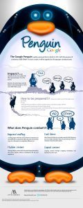 Infographic - Google Penguin Update