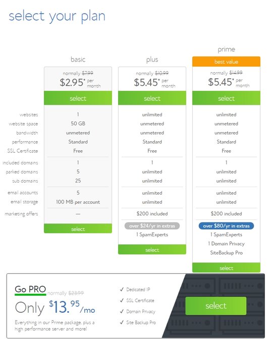 BlueHost WordPress Hosting Packages