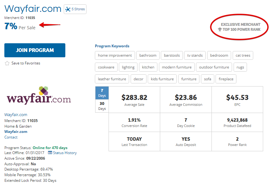 Wayfair Merchant Detail on ShareASale