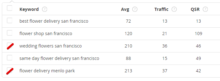 Jaaxy Results for Local Keyword Research