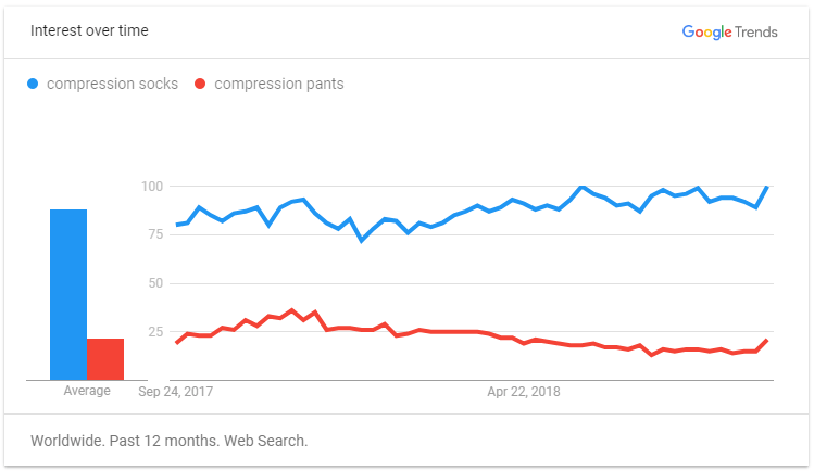 google product trends