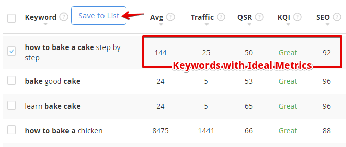 Jaaxy Keyword Metrics