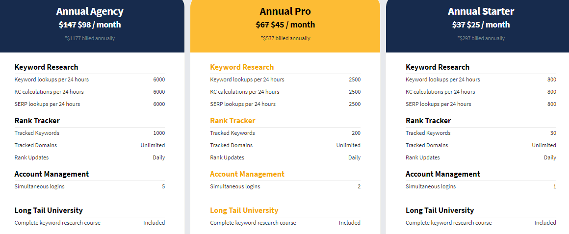 Long Tail Pro Annual Pricing Structure