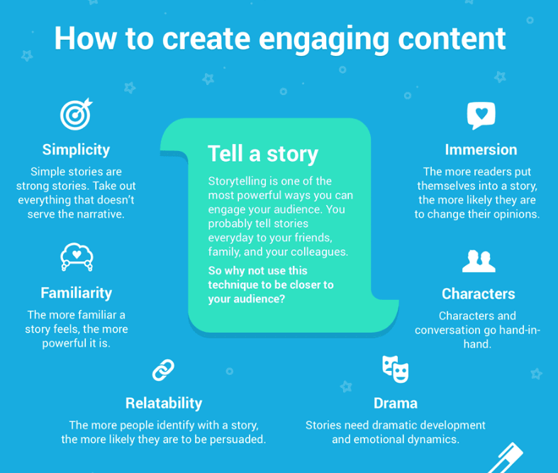 Infographic - How to Create an Engaging Content