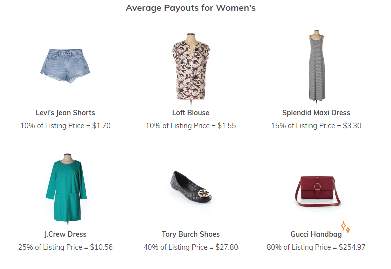 Average Payouts for Women Clothings on Thredup