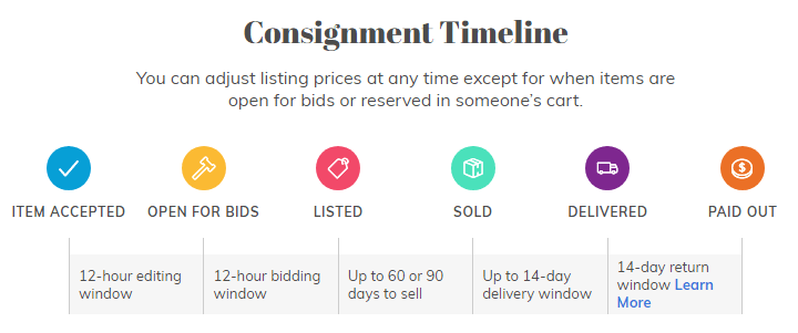 Consignment Timeline on ThredUp