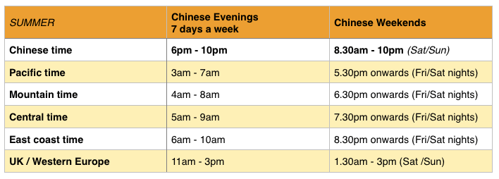 VIPKid Peak Times In Summer (Mar-Nov) for most US and Canadian Time Zones