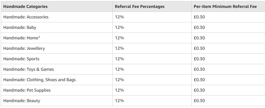 Amazon Handmade Referral Fees for UK Sellers