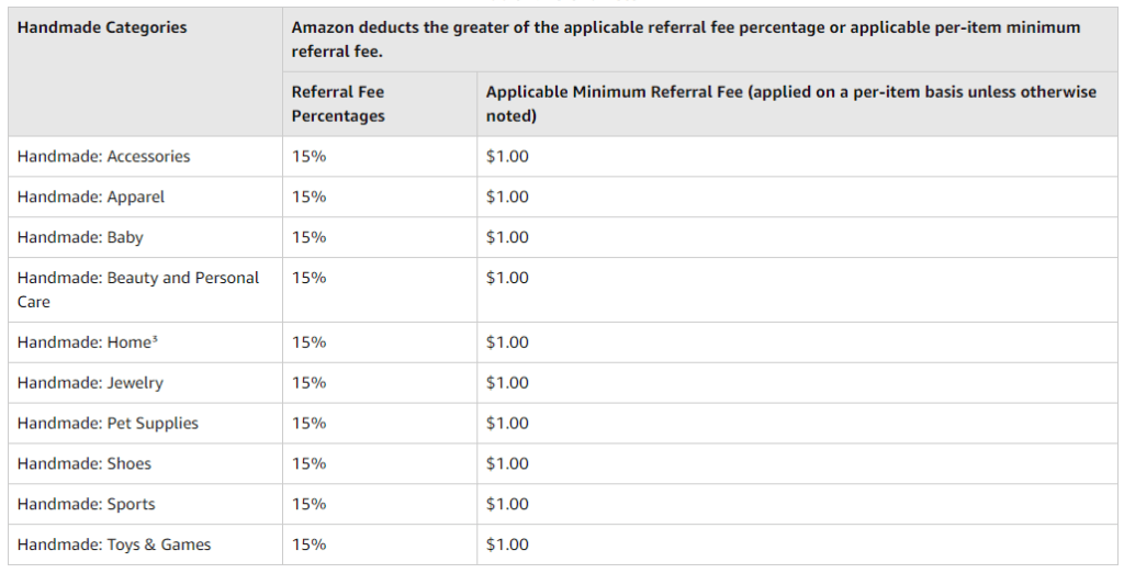 Amazon Handmade Referral Fees for US Sellers