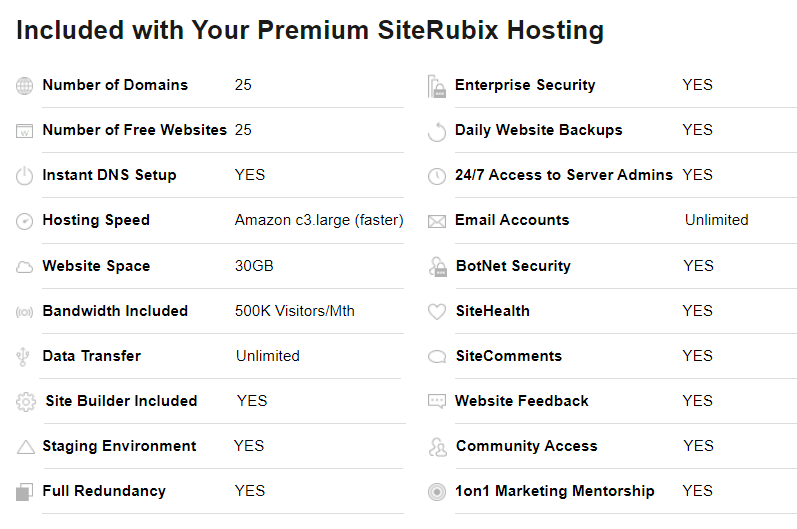 SiteRubix Hosting Features